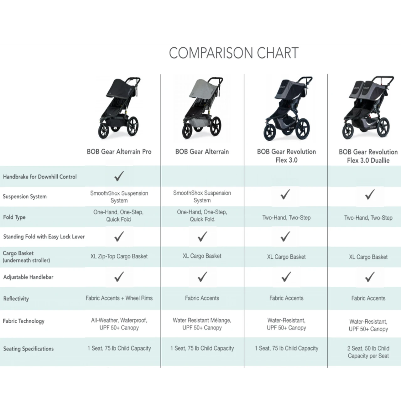 BOB Revolution Flex Duallie 3.0 Stroller 4 BOB Revolution Flex Duallie 3.0 Stroller - Image 4