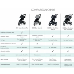 BOB Alterrain Pro Jogging Stroller -Travel Tots Outlet Store Bob Comparison Charts 82259.1683753147