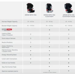 Britax Grow With You ClickTight Harness Booster -Travel Tots Outlet Store Grow With You Britax Comparison Charts 97996.1683752406