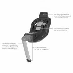 UPPAbaby Mesa MAX Infant Car Seat 13 UPPAbaby Mesa MAX Infant Car Seat -Travel Tots Outlet Store MESA MAX BASE FEATURES 44913.1659473779