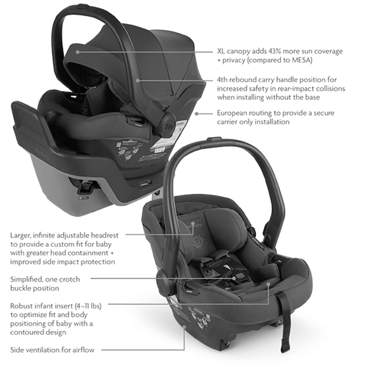 UPPAbaby Mesa MAX Infant Car Seat 2 UPPAbaby Mesa MAX Infant Car Seat - Image 2